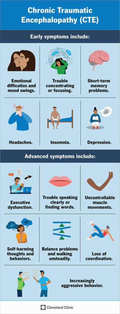 chronic-traumatic-encephalopathy cte