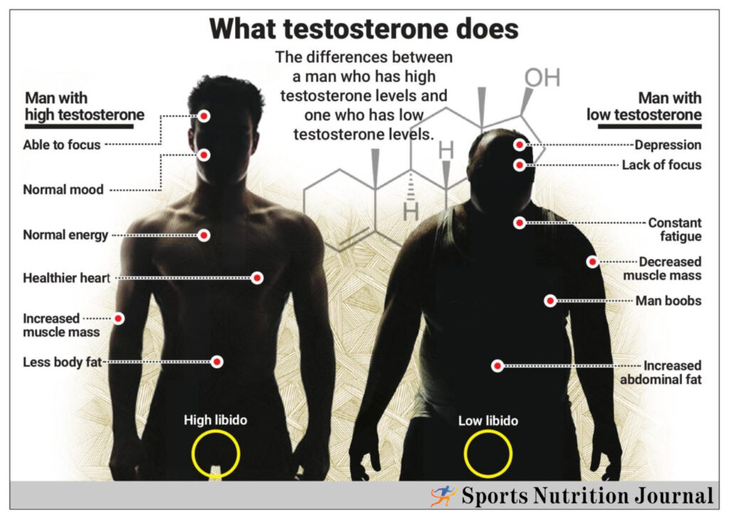 testosterone-benefits-athlete