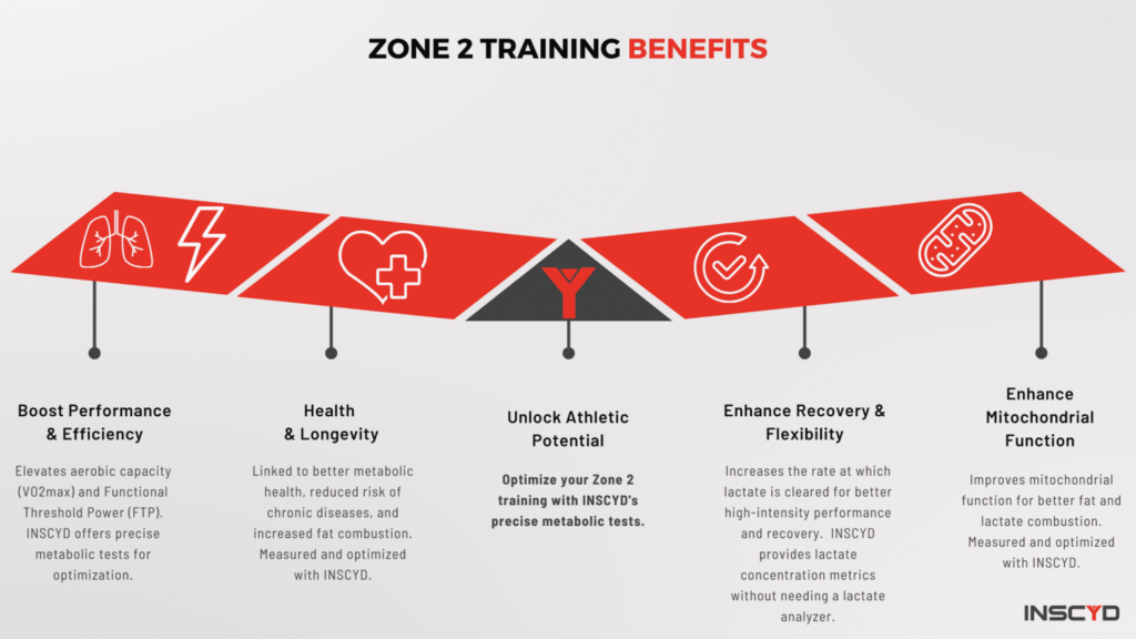 benefits-of-zone-2-cardio