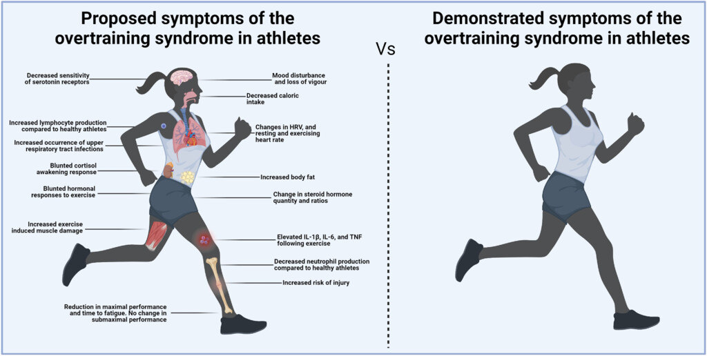 overtraining-symptoms-for-athletes