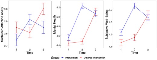 mental-health-improvements-cell-phone-internet-turned-off