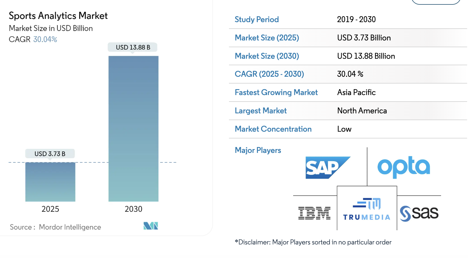 sports-analytics-market