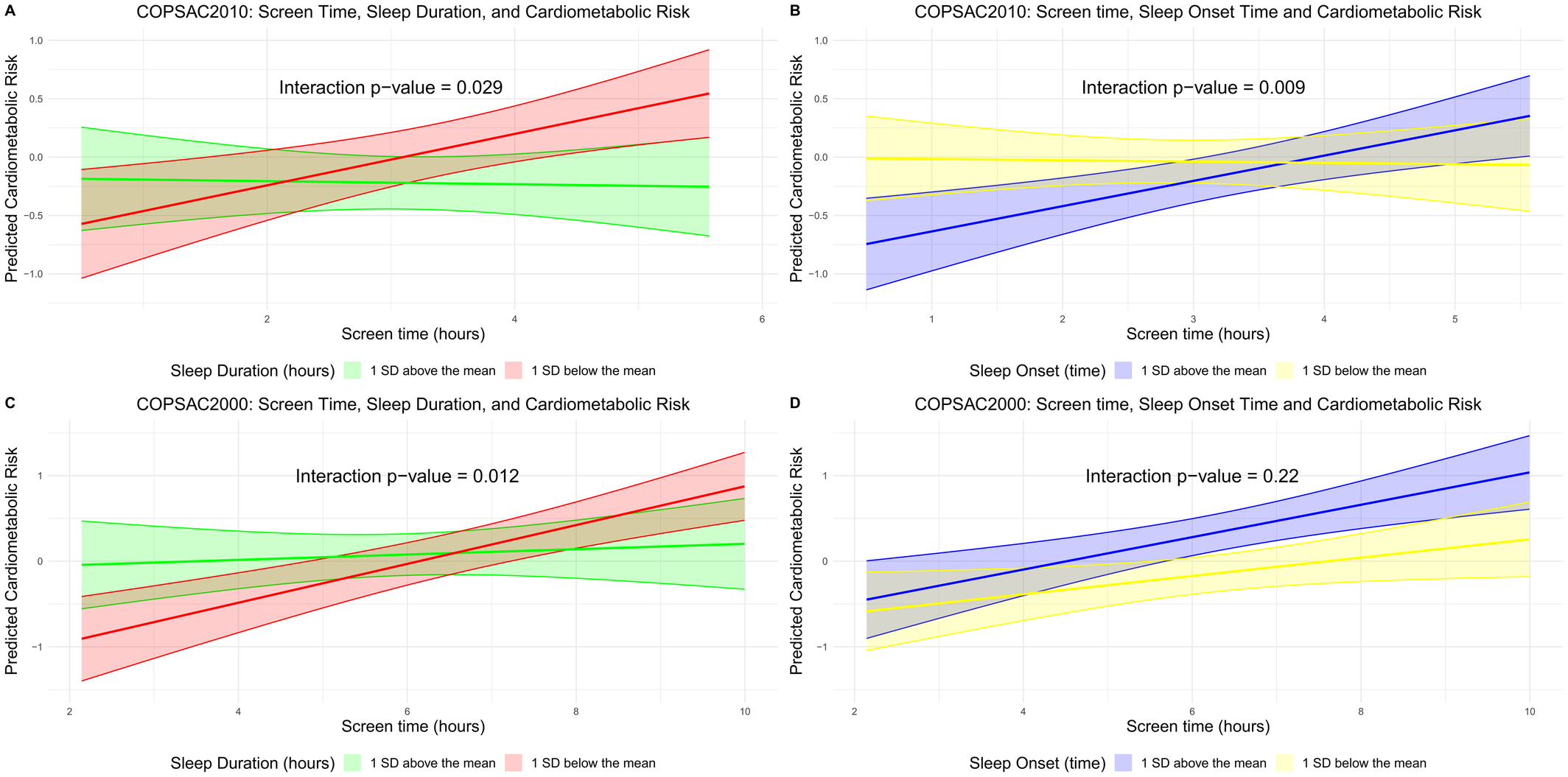 screen-time-sleep-duration-heart-health-children